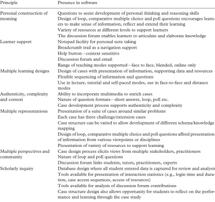 Table 1.Principles guiding design of the case study software