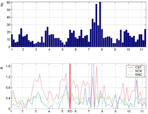 Fig. 6.Estimation of the electromagnetic field in the earthquake focus Figure 6 Station comparison of polarization enhancement