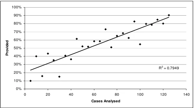 Fig. 2. The grouped average percentage of correct conclusions provided 