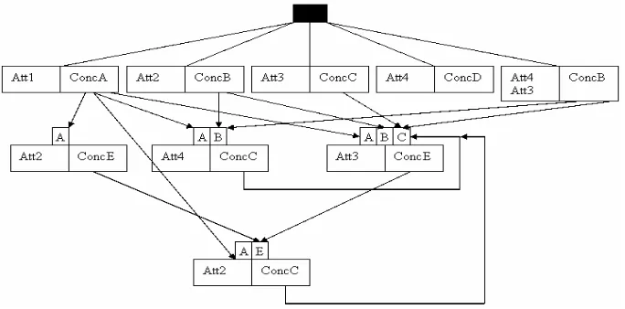 Fig. 5. A graph like structure such as that proposed. 