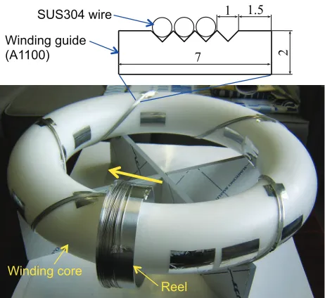Fig. 8Schematic drawing (a) and photograph of the cable (b) ofmodel CIC conductor for twisting tests.