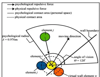 Fig. 6 Schematic diagram of the perception domain of a  person, i.  