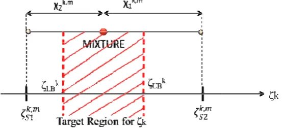 Figure 4:F MMixture solveent boundarry 