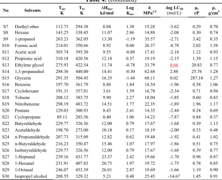 Table 5: List of pure property models used in this work 