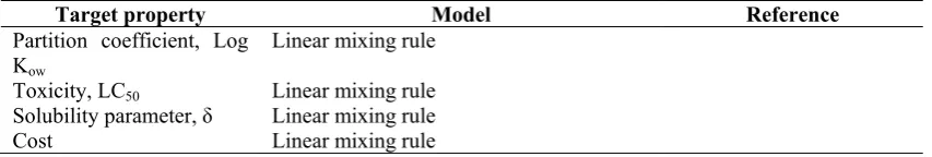 Table 6: Translation of the performance criteria into target properties 