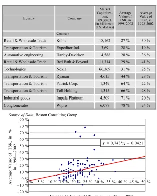 Fig. 3. Stock market reaction to changes  