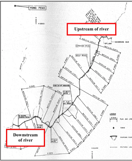 Fig. 4 Flow of Sembrong river [10]  
