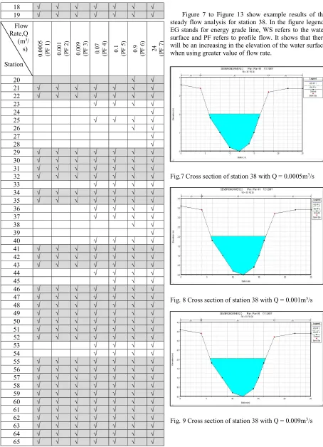Figure 7 to Figure 13 show example results of the 
