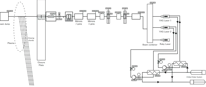 Fig. 3An example of a graphical representation of RDF. Thisexample consists of two expressions