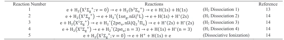 Table 1The dissociation reactions taken into account in the analysis.