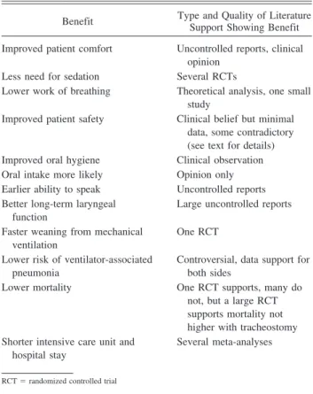 Table 1 lists potential reasons that a tracheostomy would be considered the preferred prolonged artificial airway