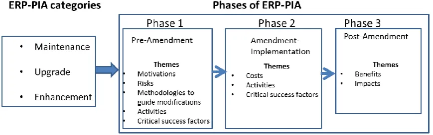 Figure 2. Number of ERP-PIA articles per year, 2000-2016 