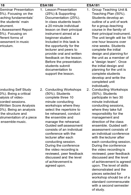 Figure 2 Assessment tasks 