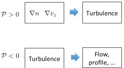 Fig. 3A schematics for ﬂuctuation production. When the pro-
