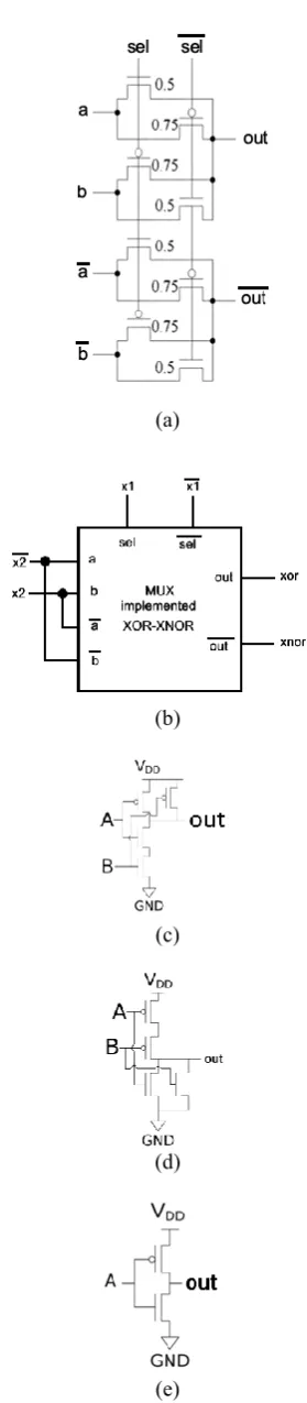 Table 5. The least error and delay improvement of the second proposed method with respect to the traditional 4:2 approximate compressor-based multipliers (%)