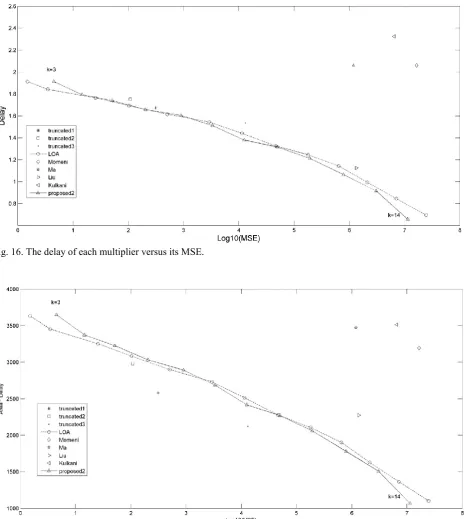 Fig. 19 shows an application of multiplication in 