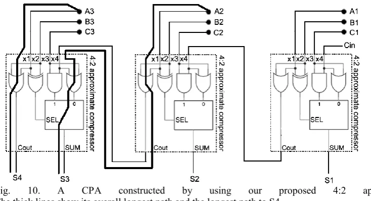 Fig. 8. A CPA constructed by using the 4:2 approximate compressor proposed in [15] to compute the sum of three 3-bit  numbers