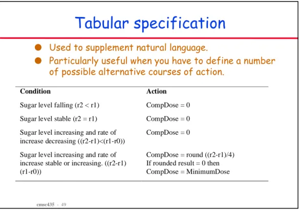 Table consists of True, False, and Don’t Care  conditions.