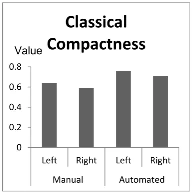 Table 5: Length and Width of Renal size 