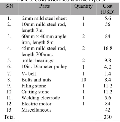 Table 2   Performance characteristics of palm kernel seed   expeller 