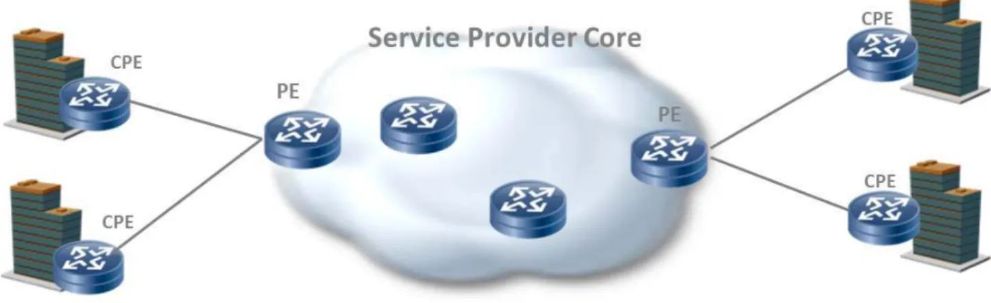 Figure 5: Service Provider without virtualisation of the enterprise  Virtualisation of the enterprise may include: 