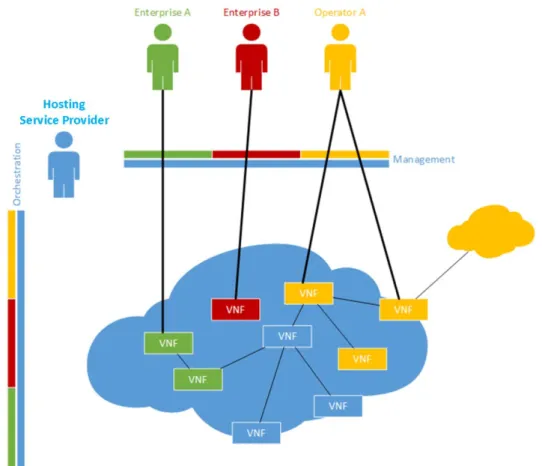 Figure 11 depicts an example of sharing network resources. 