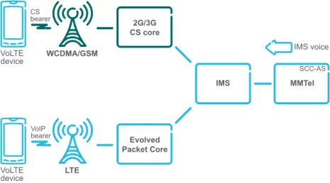 Figure A8: ICS.