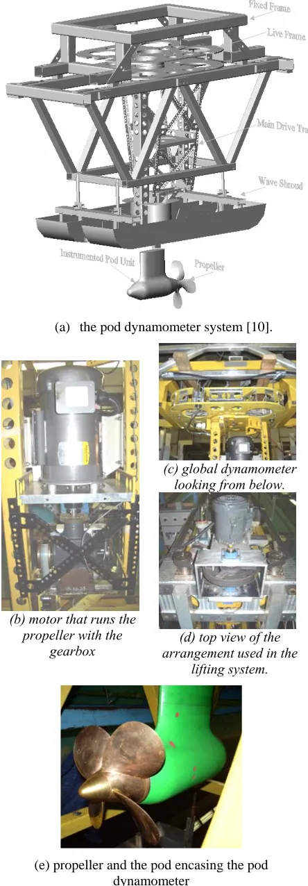 Figure 2. Different parts of the experimental apparatus used in the podded propulsor tests