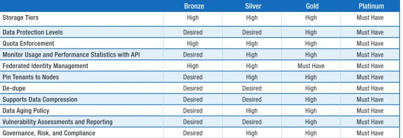 Table 6. Common Scale-Out Architectures/Patterns