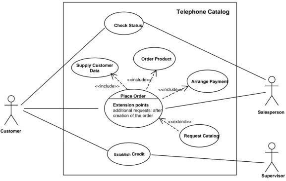 Figure 1. Example use case diagram (adapted from the UML V1.3 document)