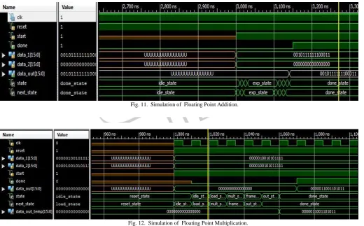 Fig. 10.  RTL Schematic of Floating Point Multiplication 