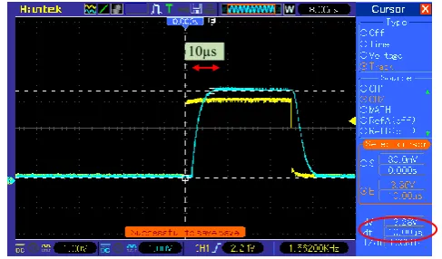 Fig. 6 Transmitter and Receiver Response  