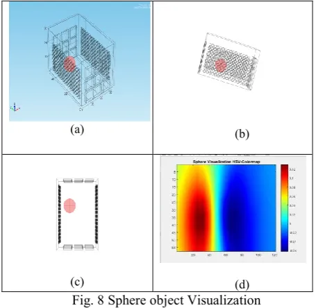 Fig. 8 Sphere object Visualization 