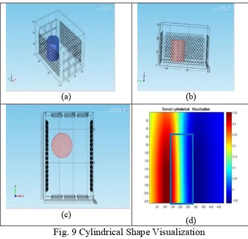 Fig. 9 Cylindrical Shape Visualization 