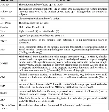 Table 1: Description of the OASIS data set 