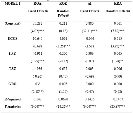 Table 4. Results of Regression Analysis of ECGS and FSB Performance 