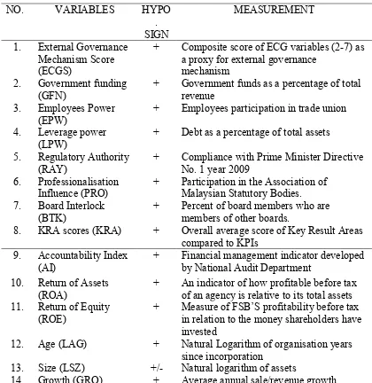 Table 1. Variables Used to Study the ECG Mechanisms and Performance of FSB  