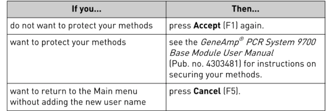 Table 2    GeneAmp ®  PCR System 9700 PCR Method