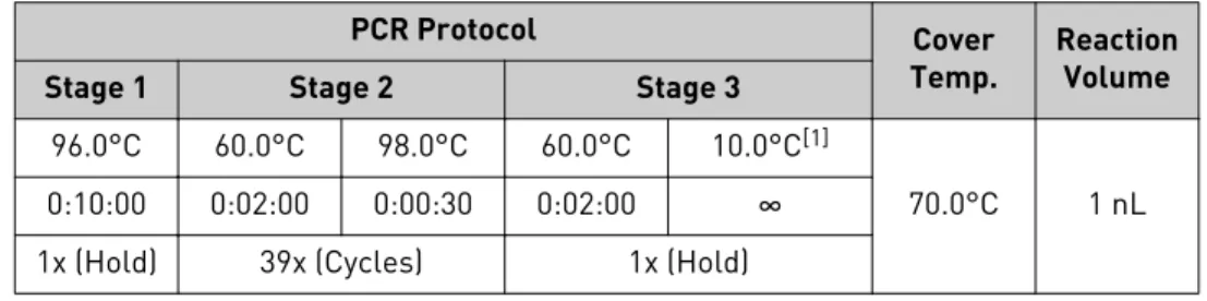 Table 4   ProFlex ™  2x Flat PCR System PCR Method