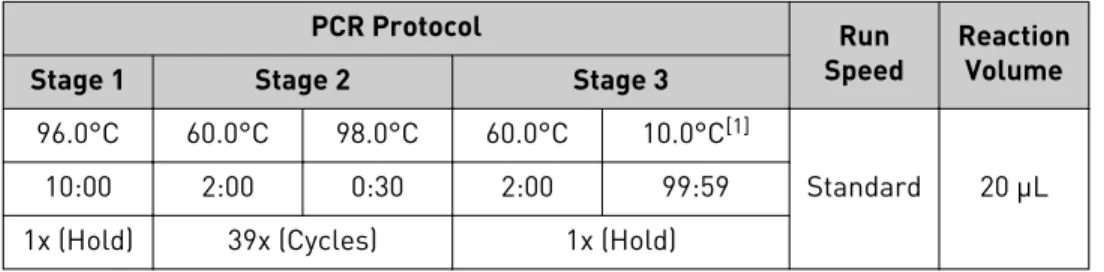Table 5    GeneAmp ®  PCR System 9700 PCR Method
