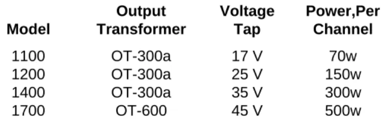 Table 3.73   70 Volt Output Power