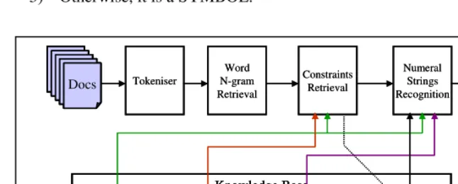 Fig. 1. Architecture of an ENUMS system 