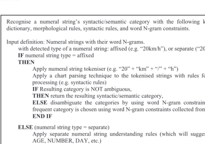 Fig. 2. Recognition algorithm for numeral strings 