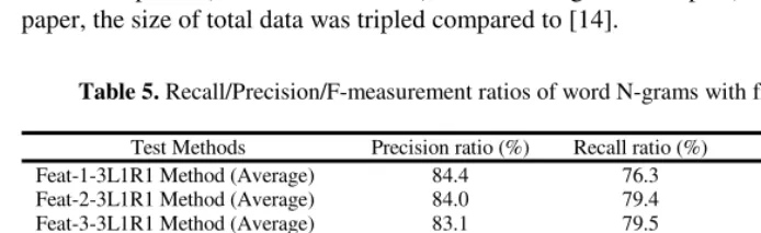 Table 5. Recall/Precision/F-measurement ratios of word N-grams with five features 