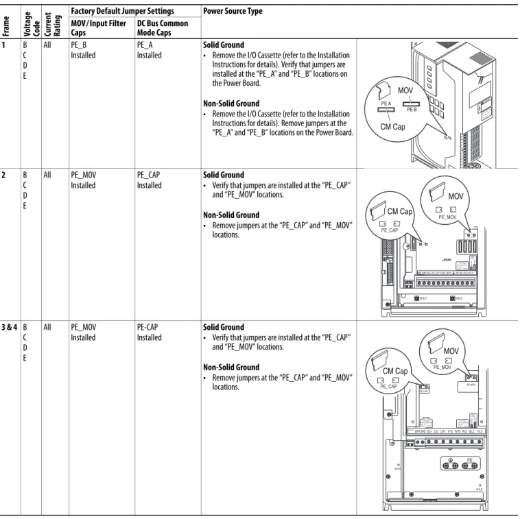 Table 11 - Jumper Settings and Locations 