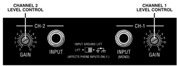 Fig. 3.1  Back Panel Level Controls