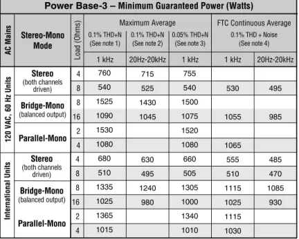 Fig. 4.3  Power Base-3 Minimum Power Matrix