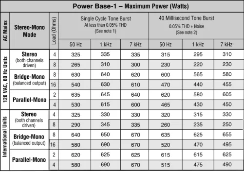 Fig. 4.4  Power Base-1 Maximum Power Matrix