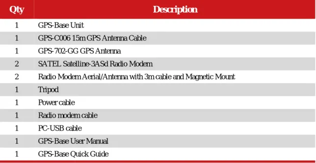 Table 4. Summary of the GPS-Base components with SATEL radio 