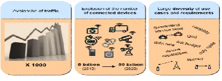 Figure 1: estimation of communication development in the range 2010 to 2020 [4]. 